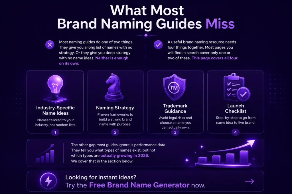 brand names