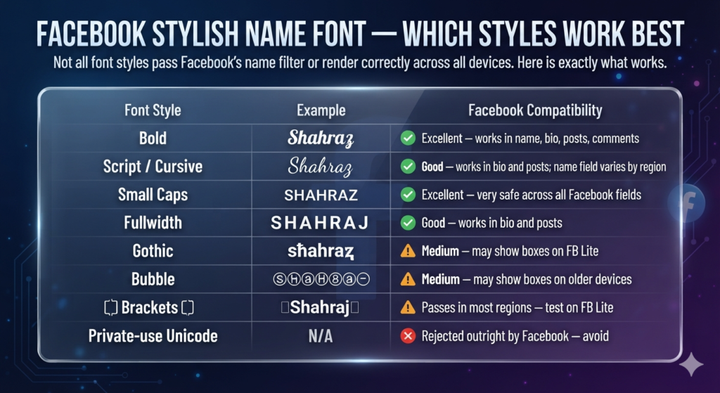 Facebook Stylish Name Font