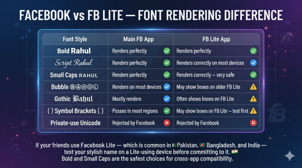 Facebook vs FB Lite