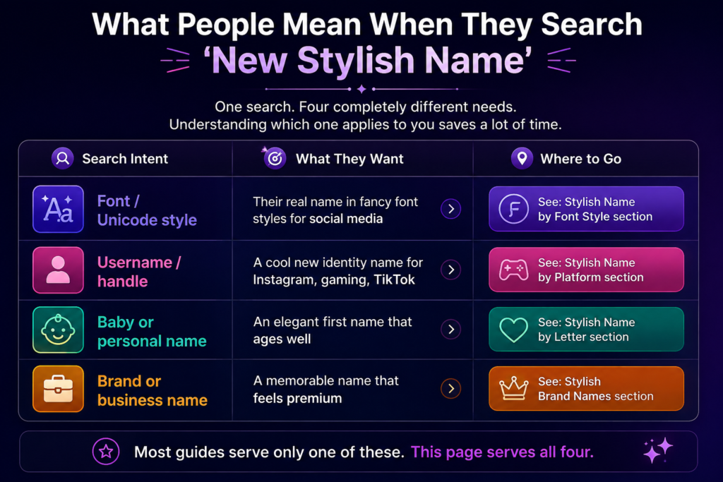 New Stylish Name