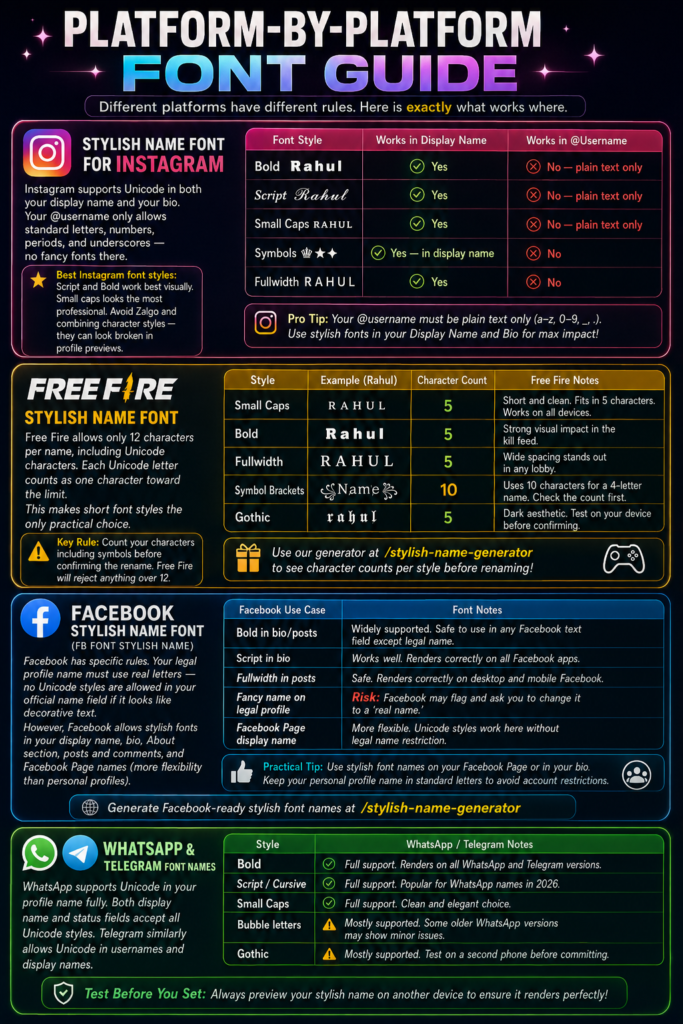 Platform-by-Platform Font Guide