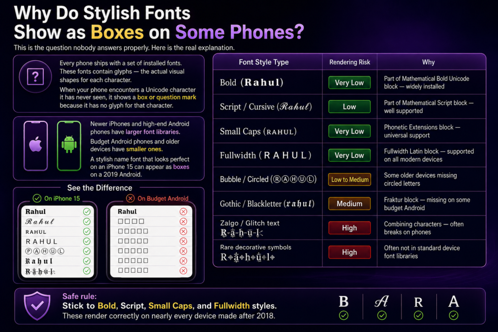Stylish Fonts Show as Boxes