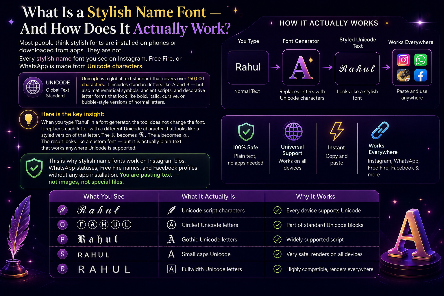 Trending Stylish Name Font Styles 2026