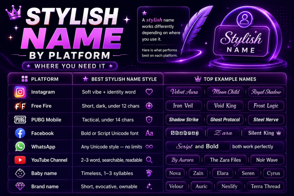 Stylish Name by Platform