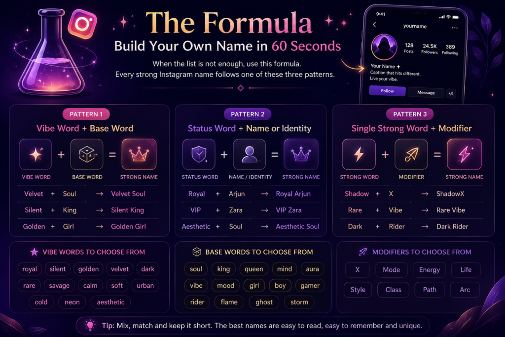 The Formula - Build Your Own Name